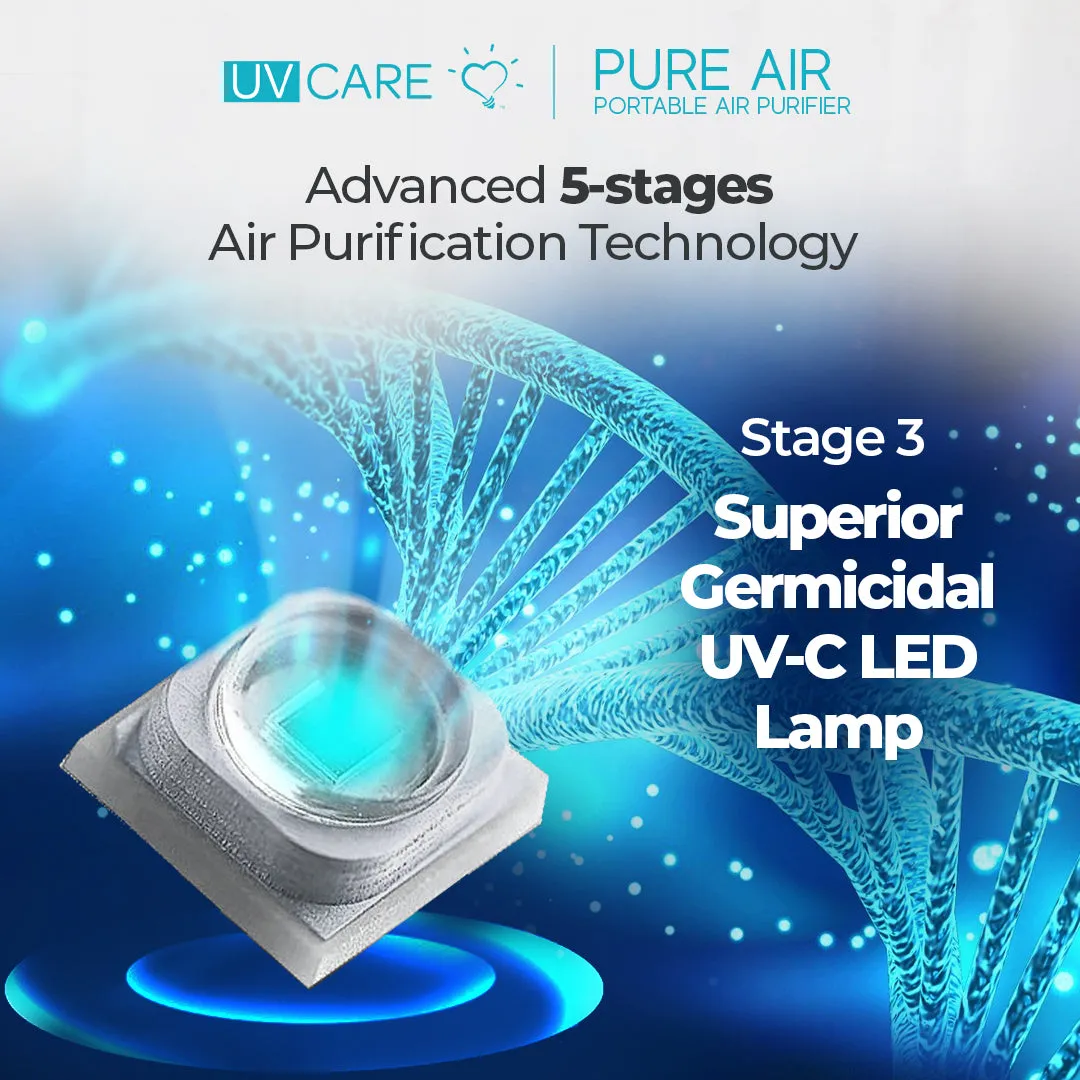 UV Care Pure Air Portable Air Purifier (Viva Magenta)